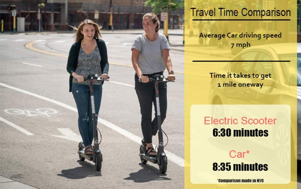 Time comparison car VS Electric scooter